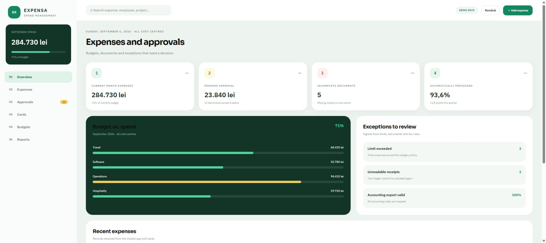 Demo screen Dashboard for Expenses and reimbursements
