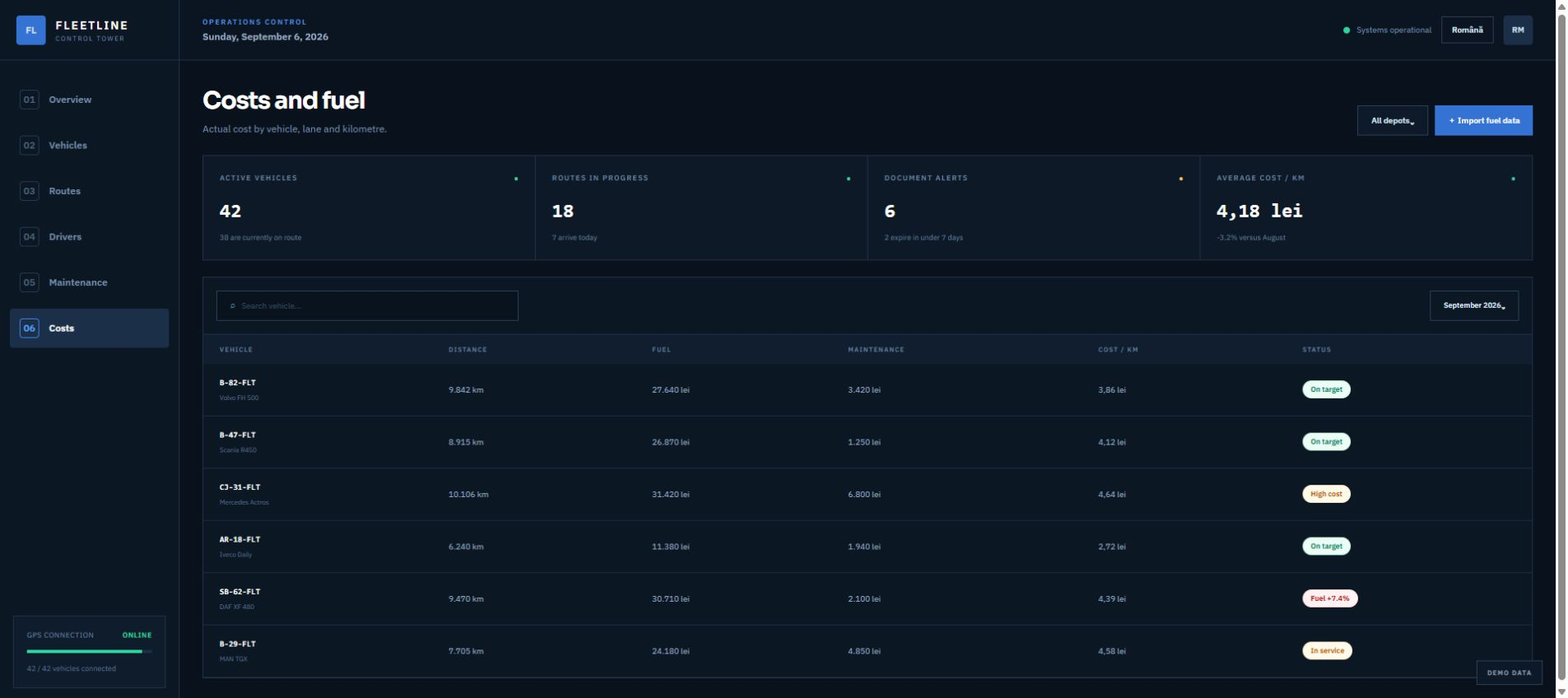 Demo screen Costs for Car and truck fleets