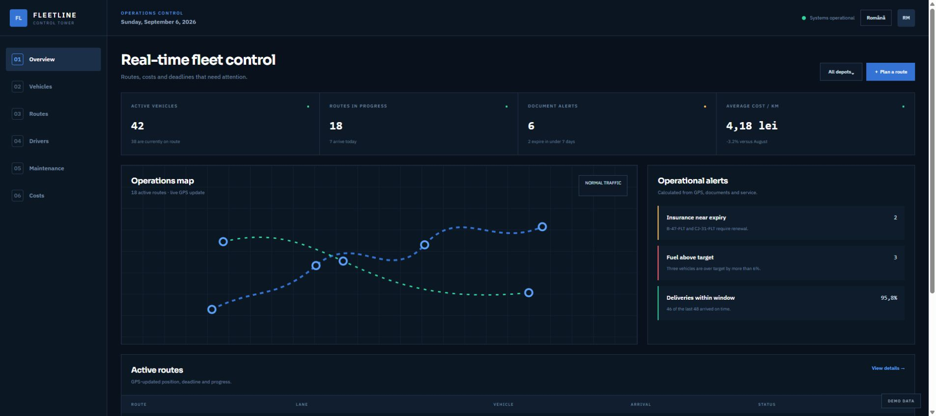 Demo screen Dashboard for Car and truck fleets