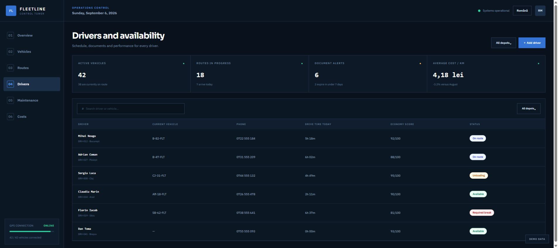 Demo screen Drivers for Car and truck fleets
