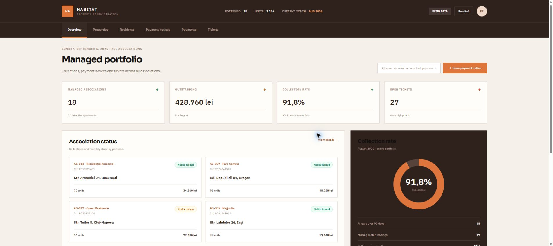 Demo screen Dashboard for Building management