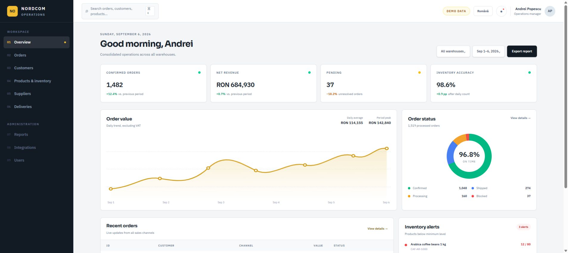 NORDCOM OPS demo dashboard