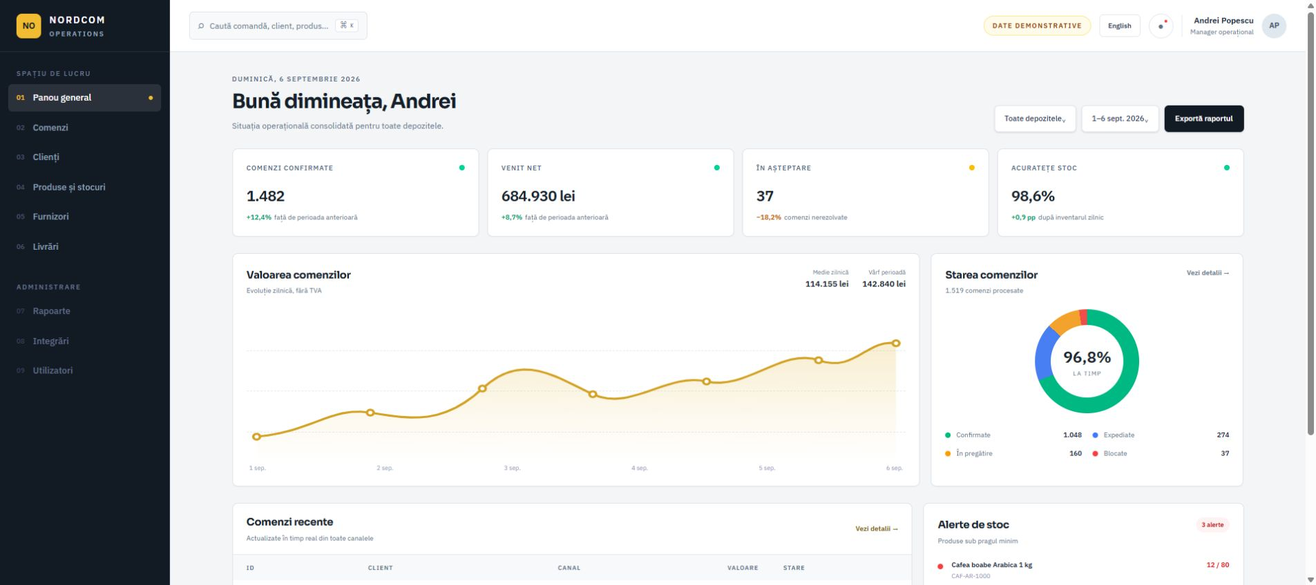 Dashboard demonstrativ NORDCOM OPS