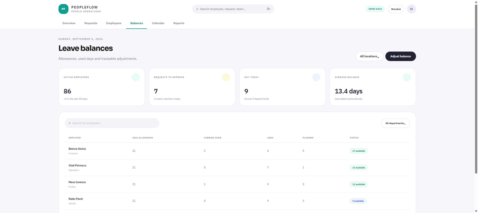 Demo screen Balances for HR — leave requests
