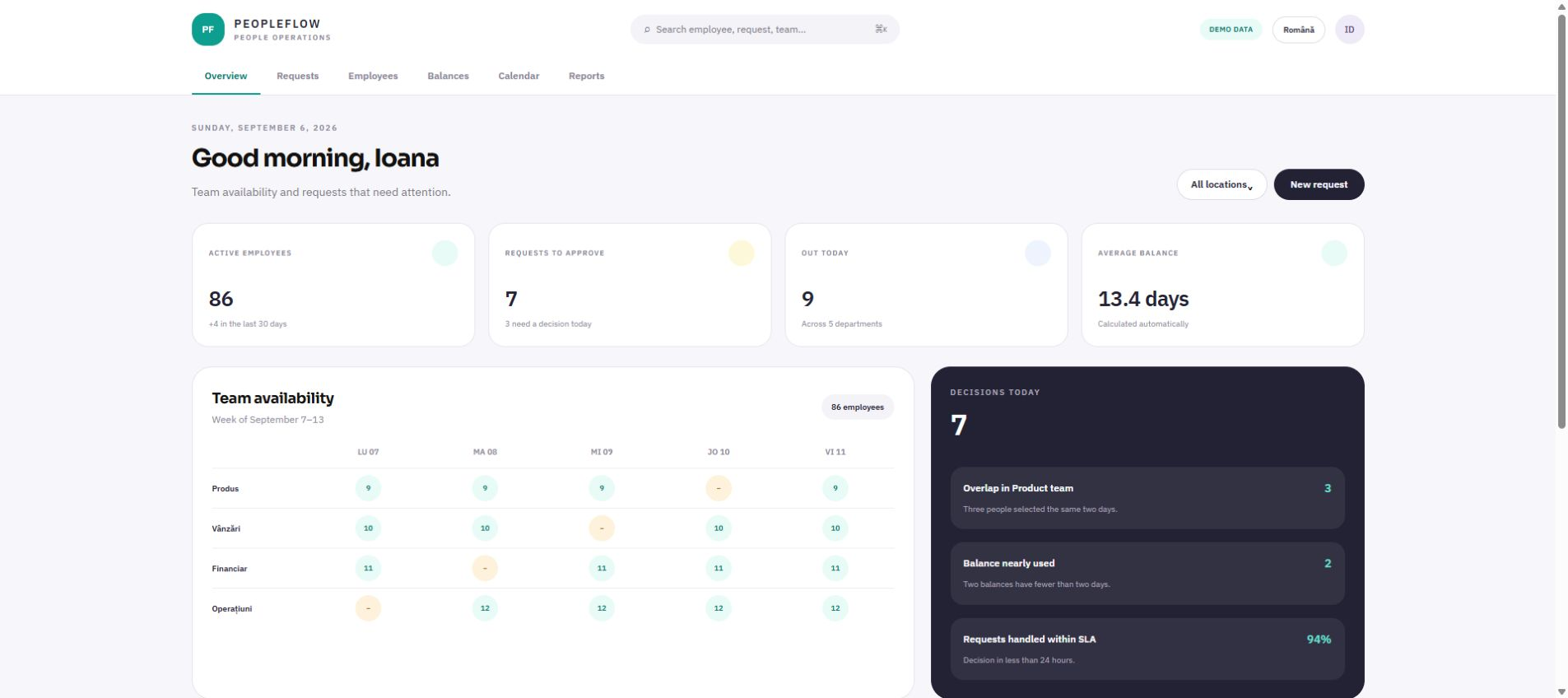 Demo screen Dashboard for HR — leave requests