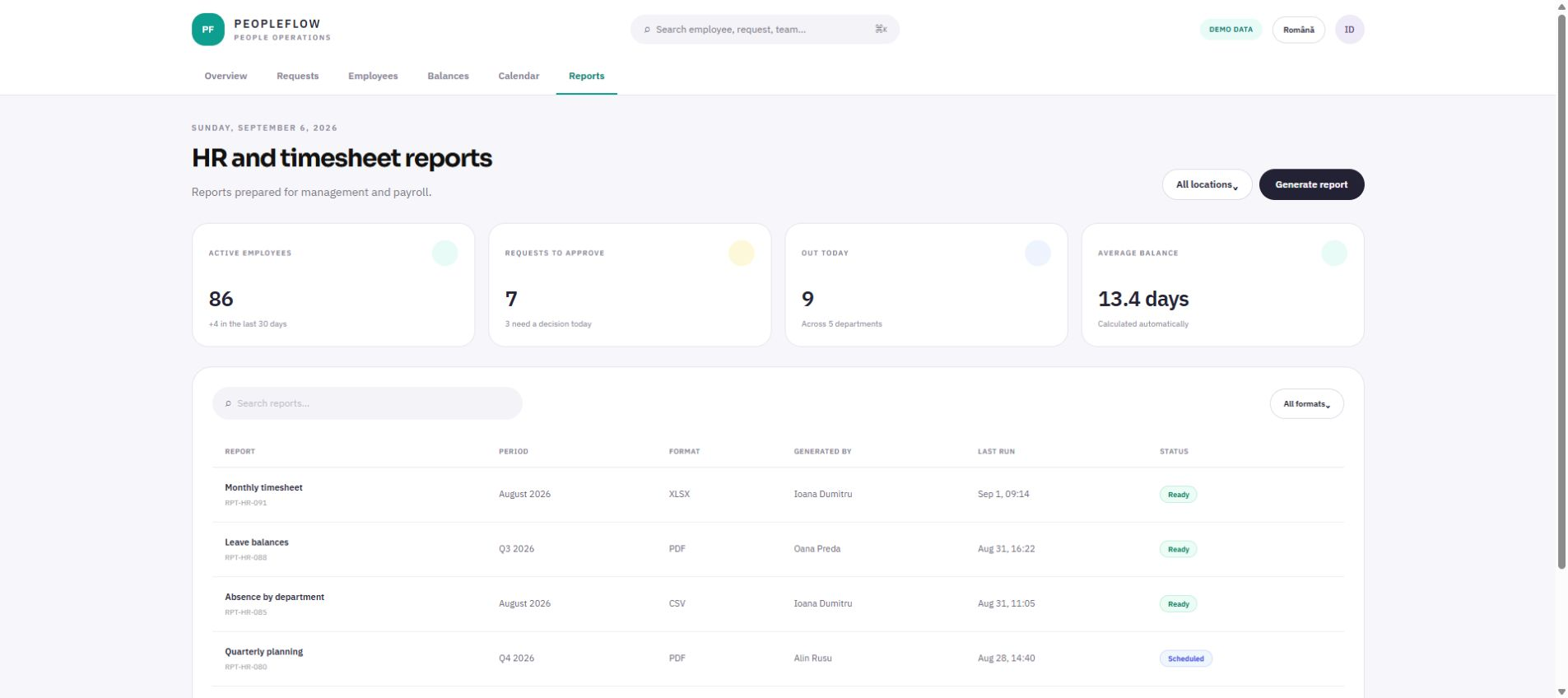Demo screen Reports for HR — leave requests