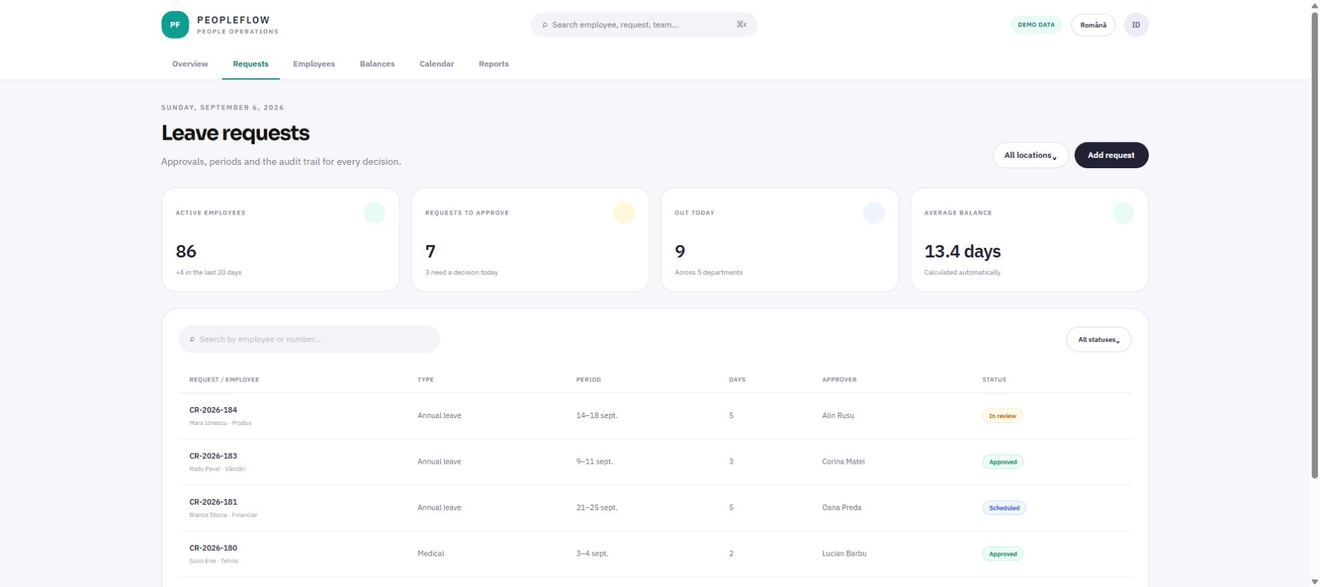Demo screen Requests for HR — leave requests