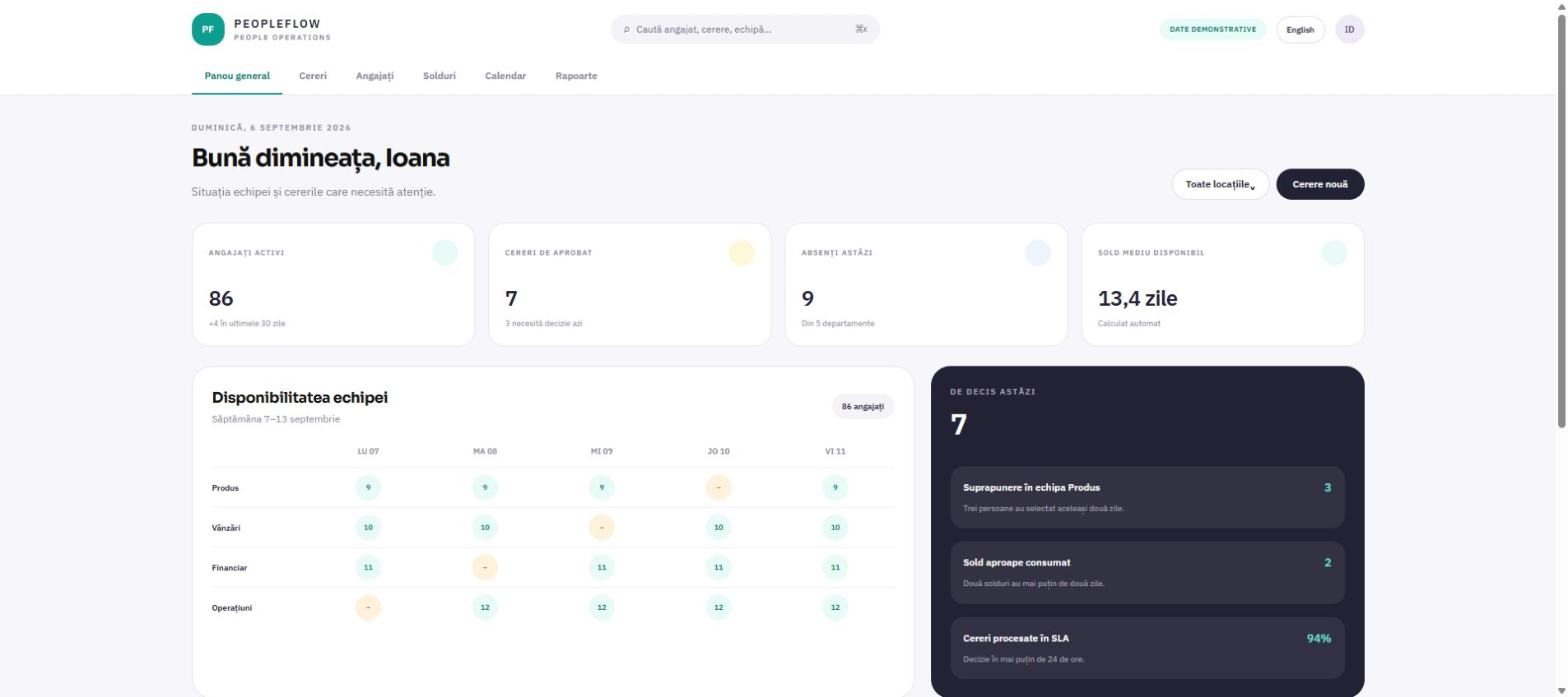 Ecran demonstrativ Panou general pentru HR — cereri de concediu