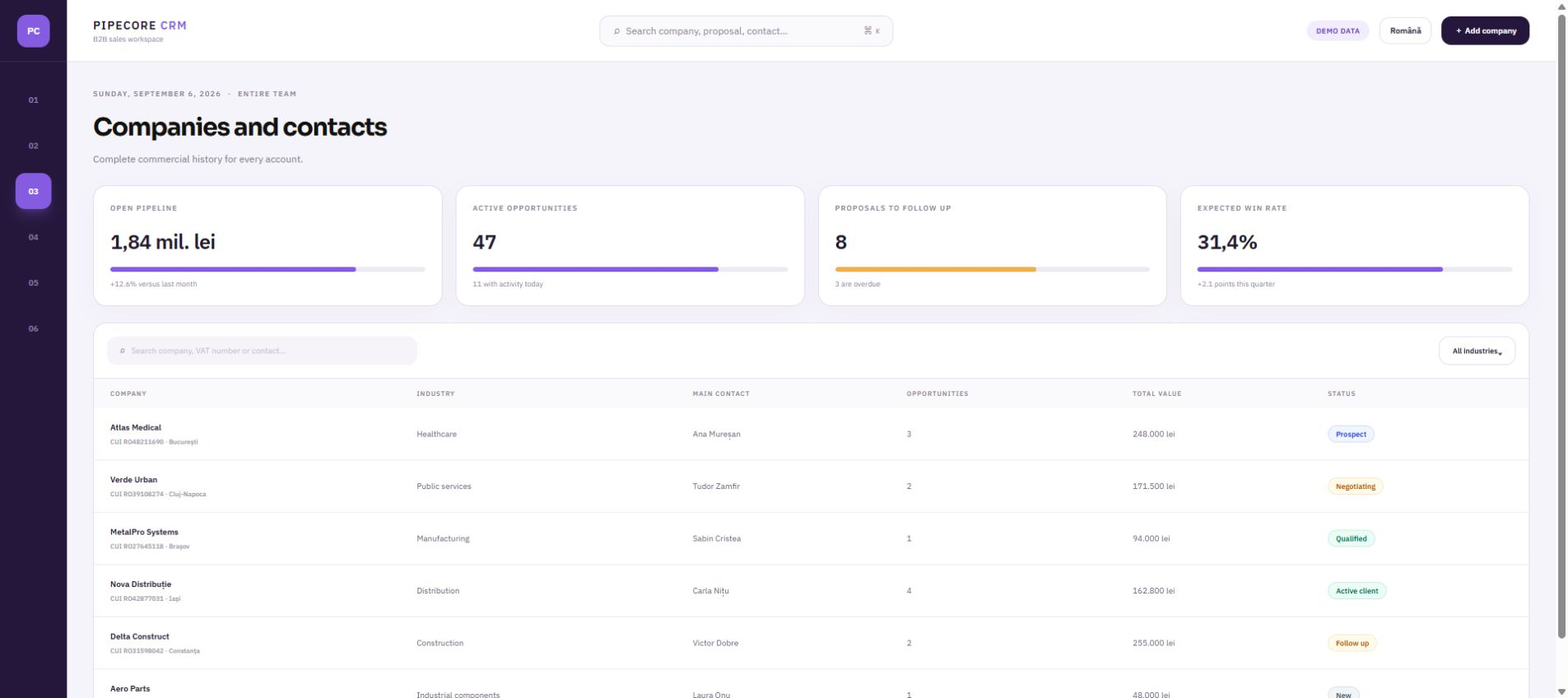 Demo screen Companies for Custom CRM