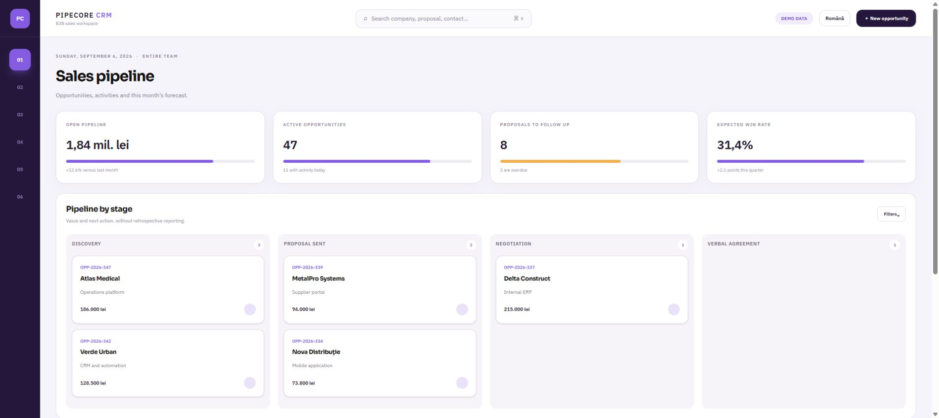 Demo screen Dashboard for Custom CRM