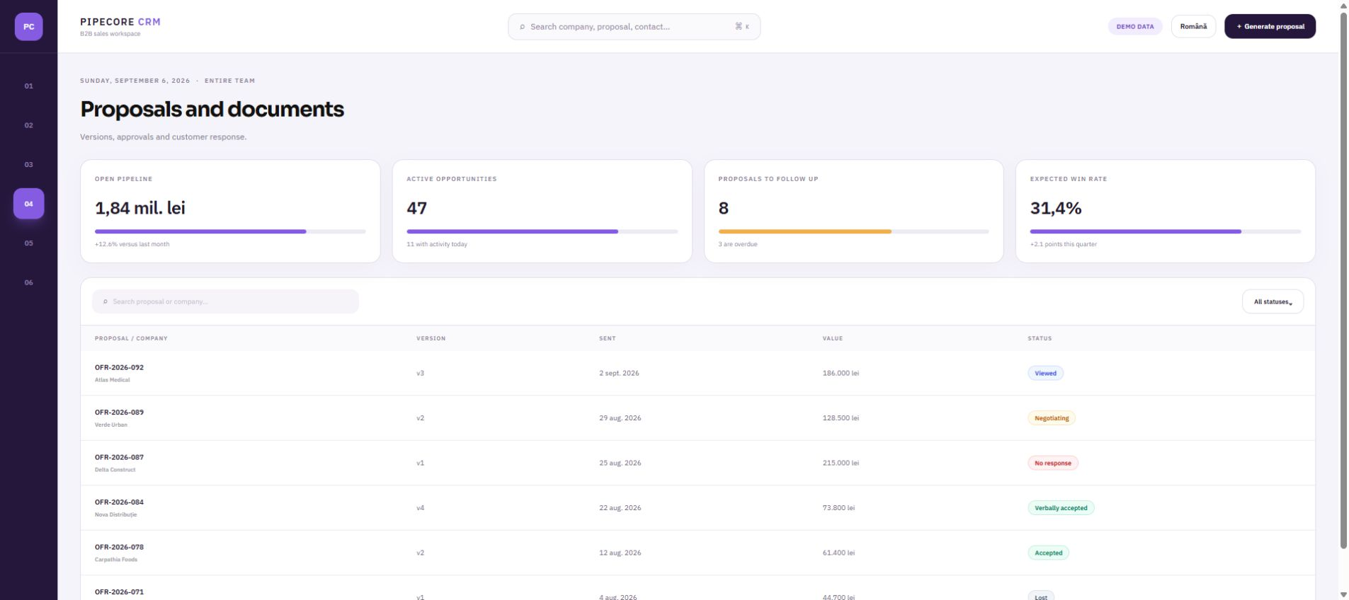 Demo screen Opportunities for Custom CRM