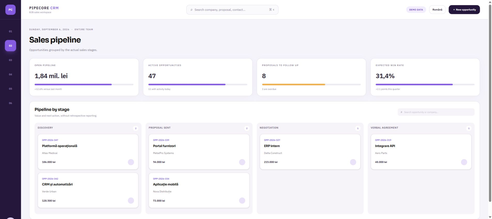 Demo screen Pipeline for Custom CRM